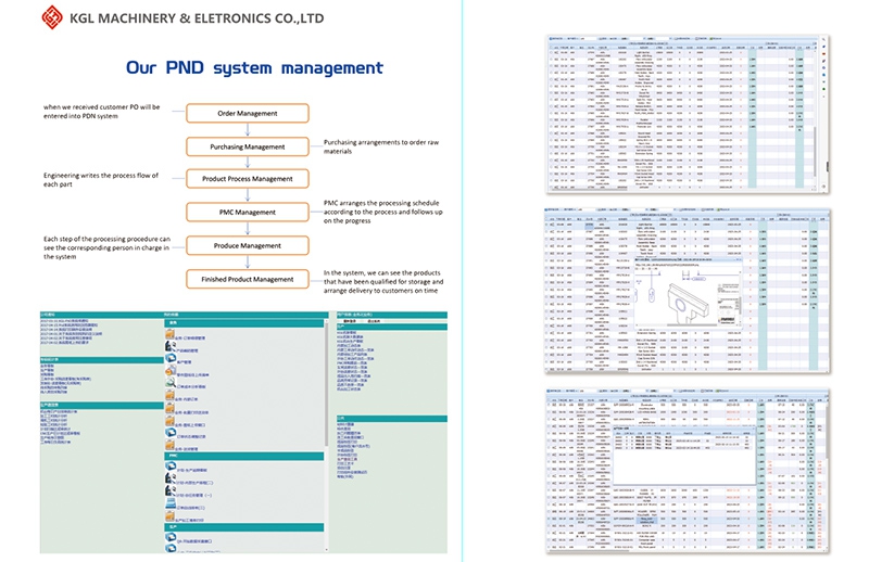 Systematisches Management